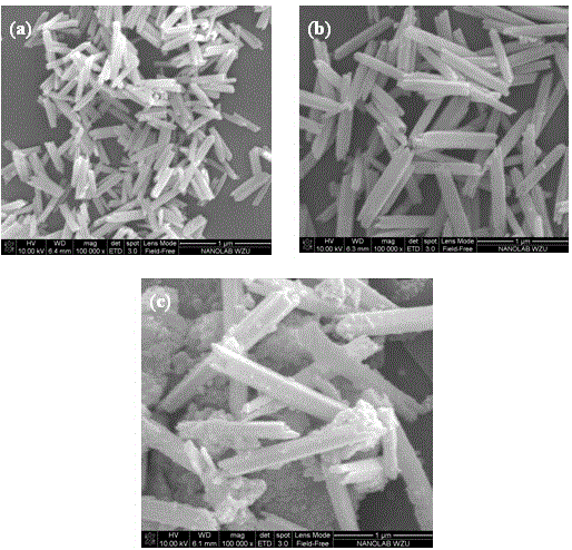 Rare earth oxysulfide upconversion nanotube and preparation method thereof