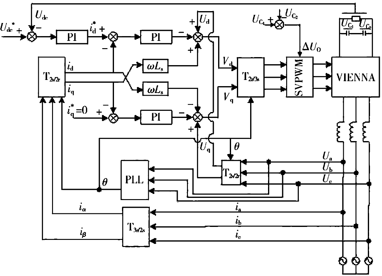 Double closed-loop control of VIENNA rectifier with neutral point potential balance control