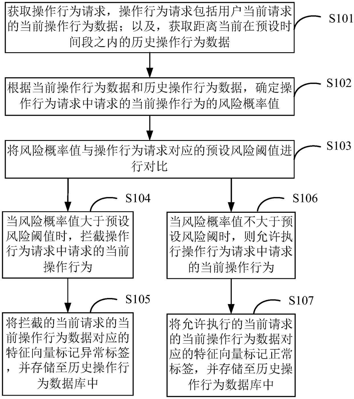 Electronic banking anti-fraud method and device