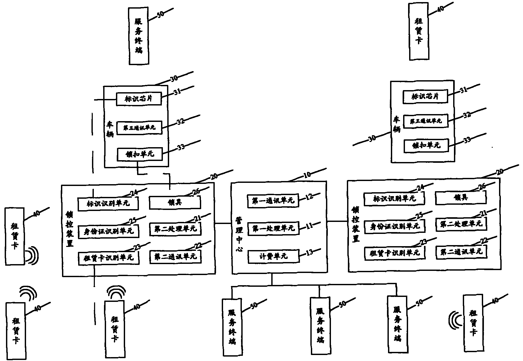 Vehicle renting control system and methods for renting and returning vehicles by using same