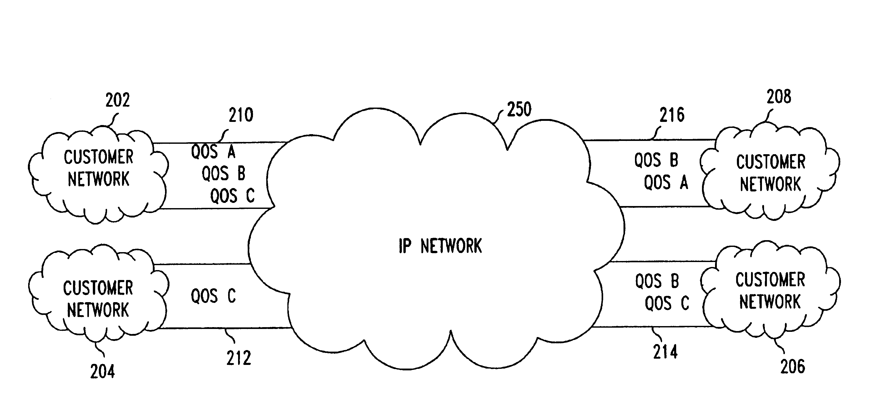 Virtual private network