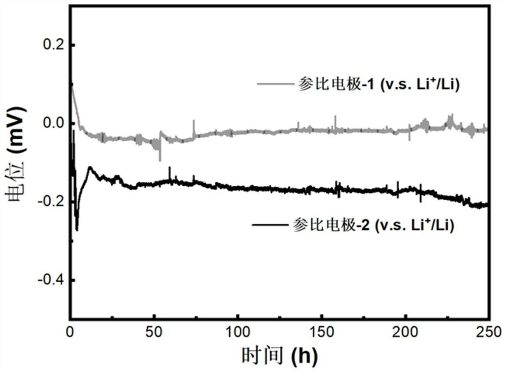 A kind of encapsulation method of metallic lithium reference electrode for lithium battery