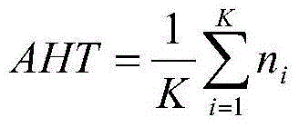 The method of division of signal timing period at intersection