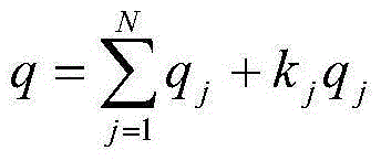 The method of division of signal timing period at intersection