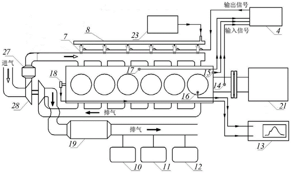 System and method for reducing NOx and particles in emitted pollutants of diesel engine