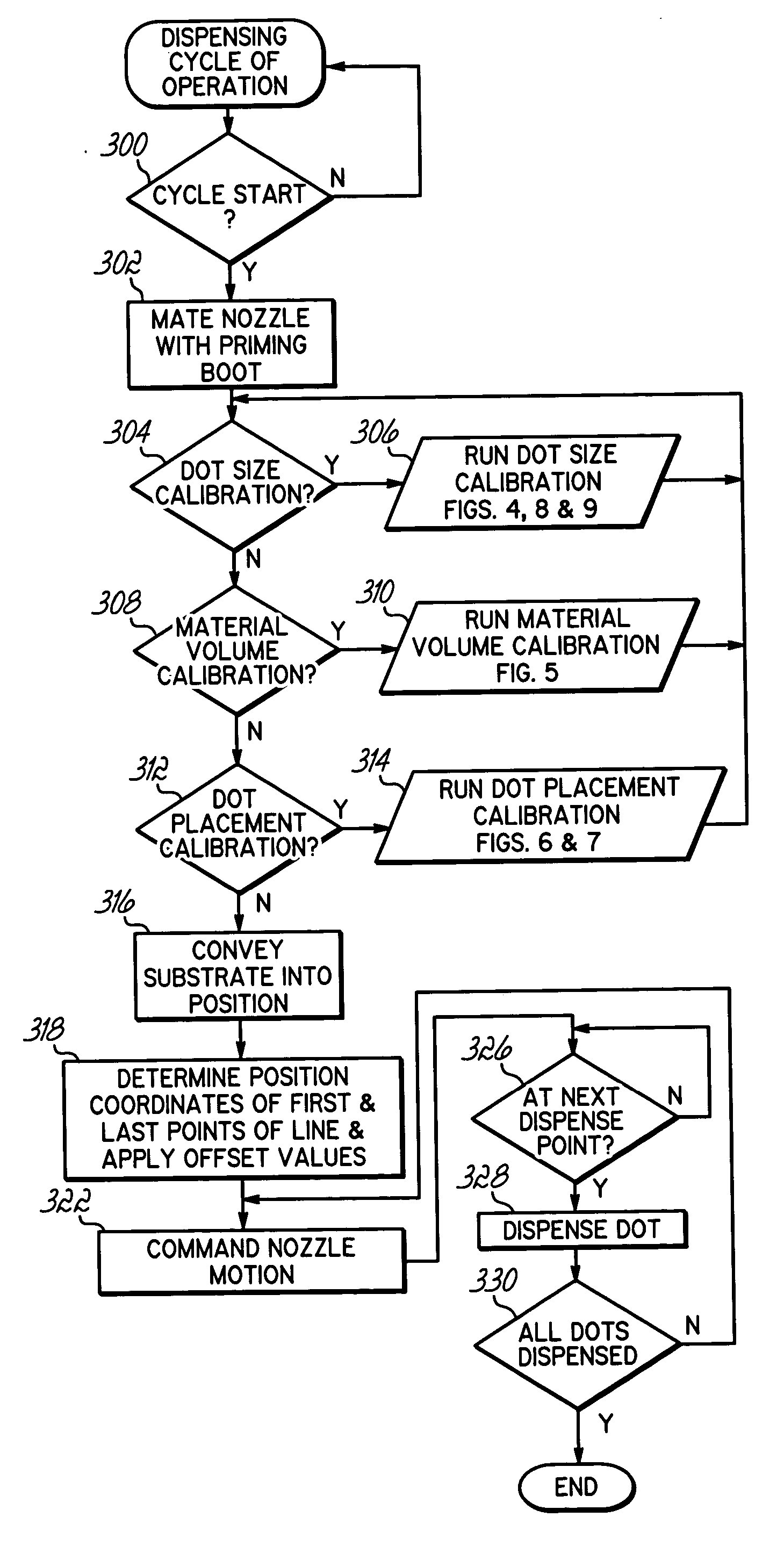 Viscous material noncontact jetting system