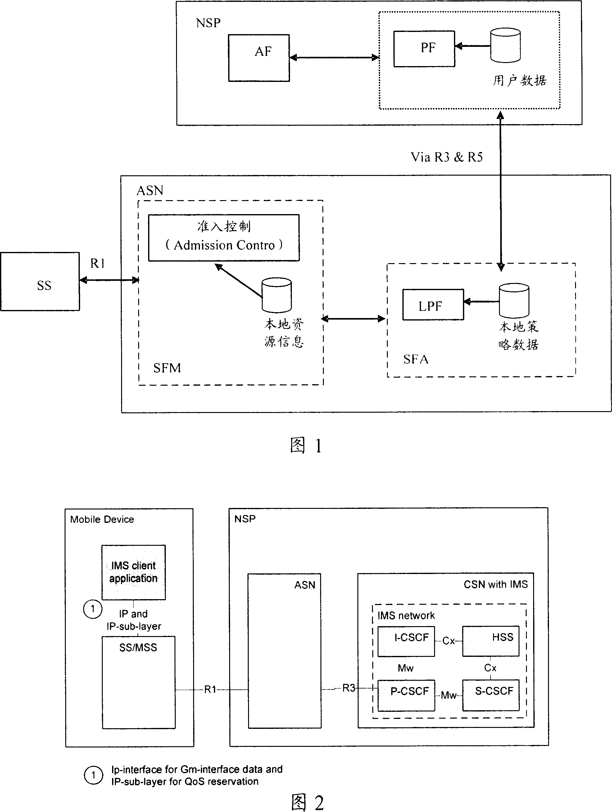 Interactive method for service quality signalling