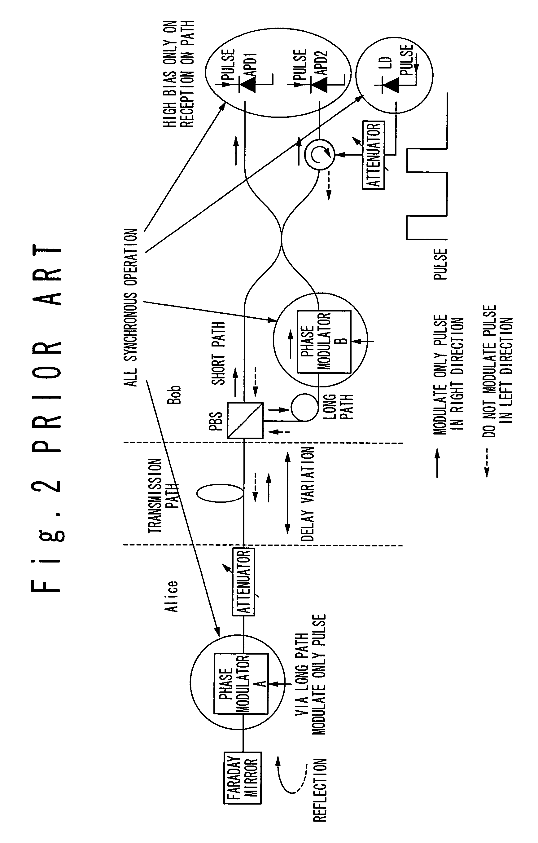 Quantum cryptography key distributing system and synchronizing method used in the same