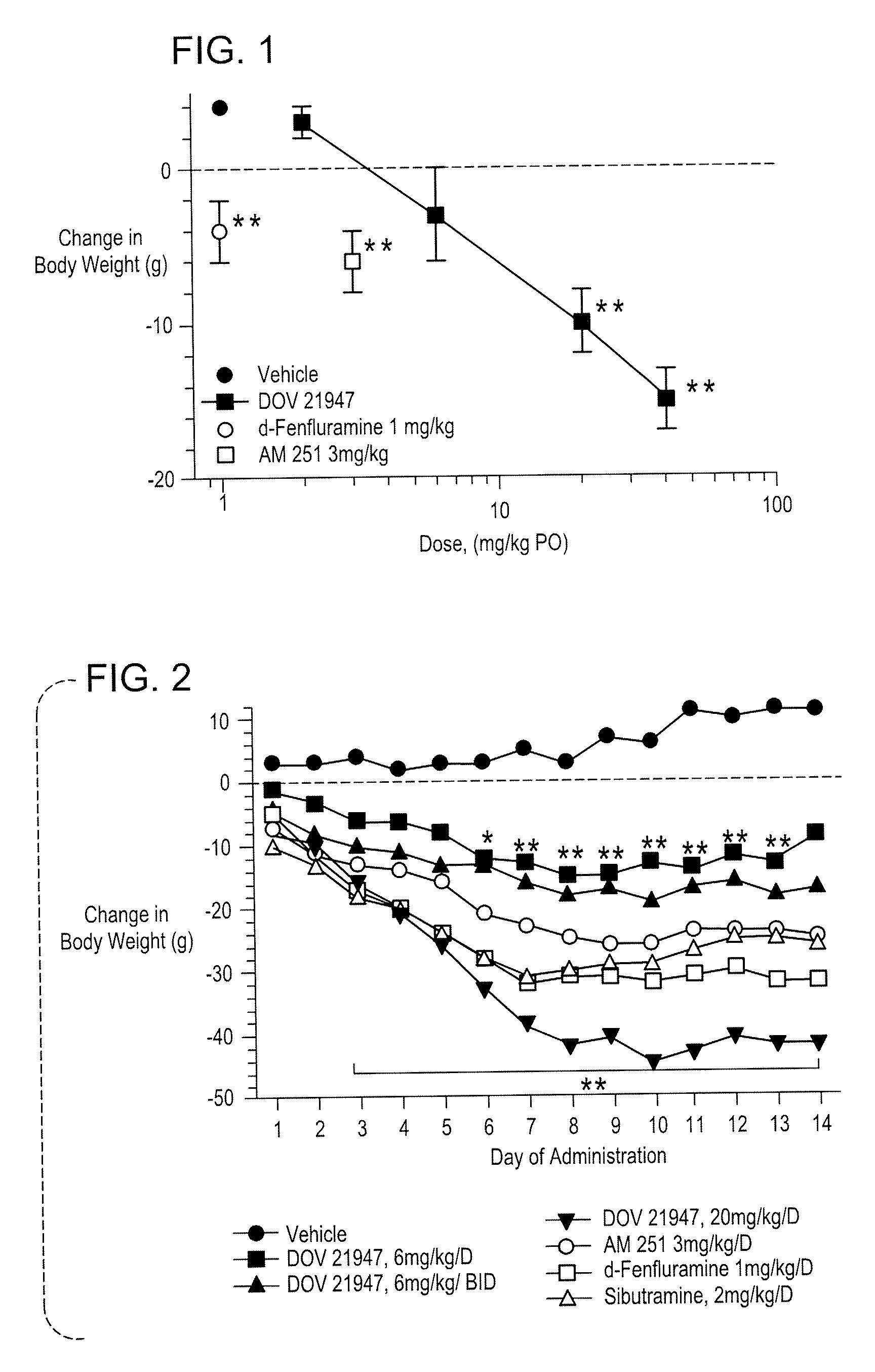Methods And Compositions For Controlling Body Weight And Appetite