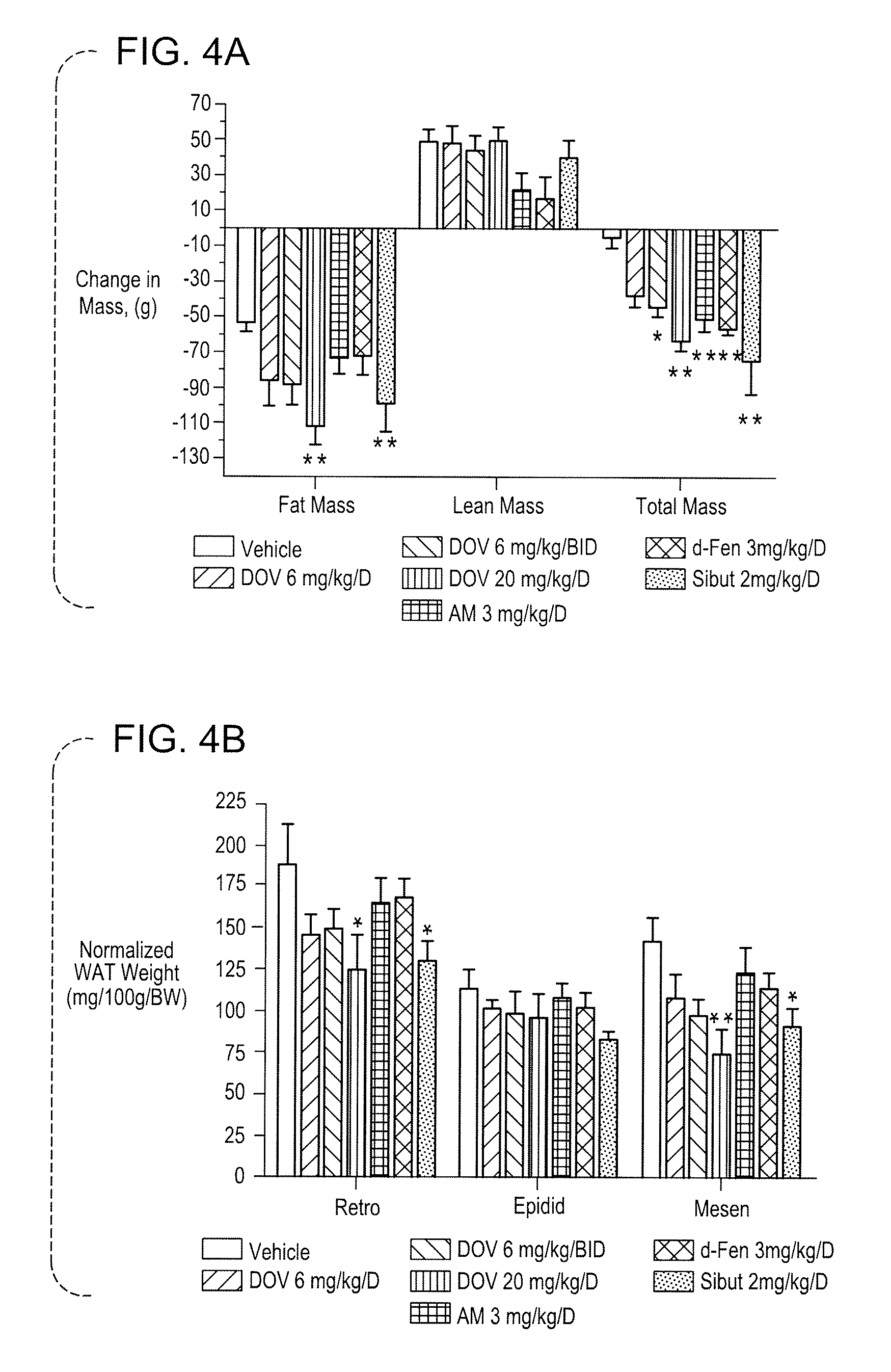 Methods And Compositions For Controlling Body Weight And Appetite