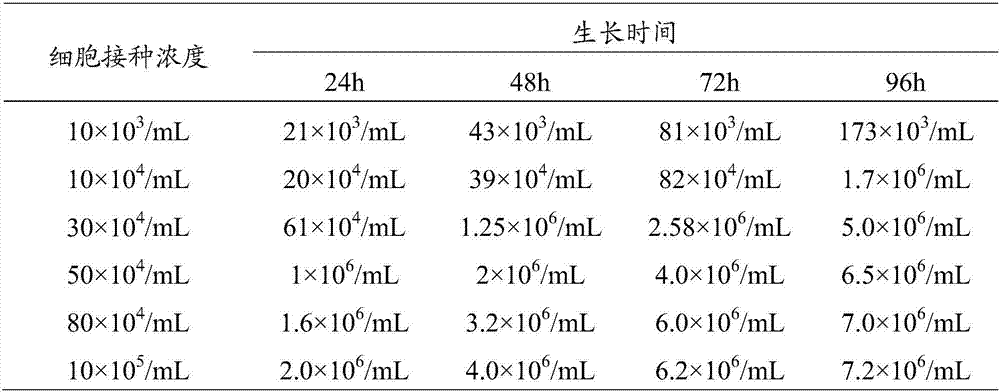 Large-scale full-suspension culture method of porcine circovirus type 2