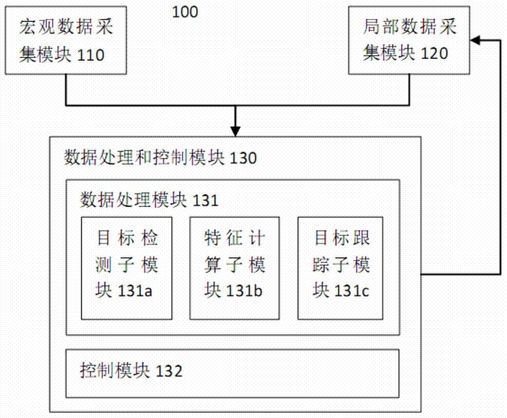 Structured description device and system for mixed video monitoring by means of gun-type camera and dome camera