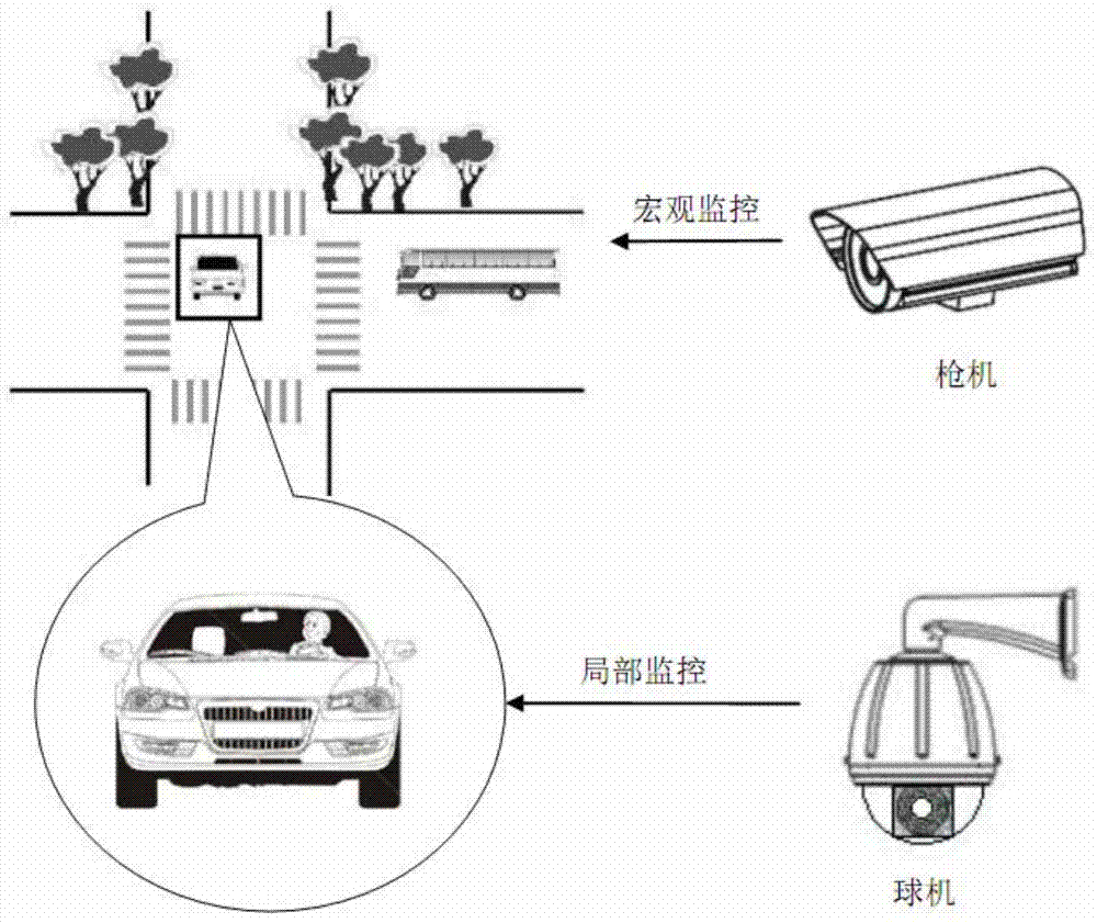 Structured description device and system for mixed video monitoring by means of gun-type camera and dome camera