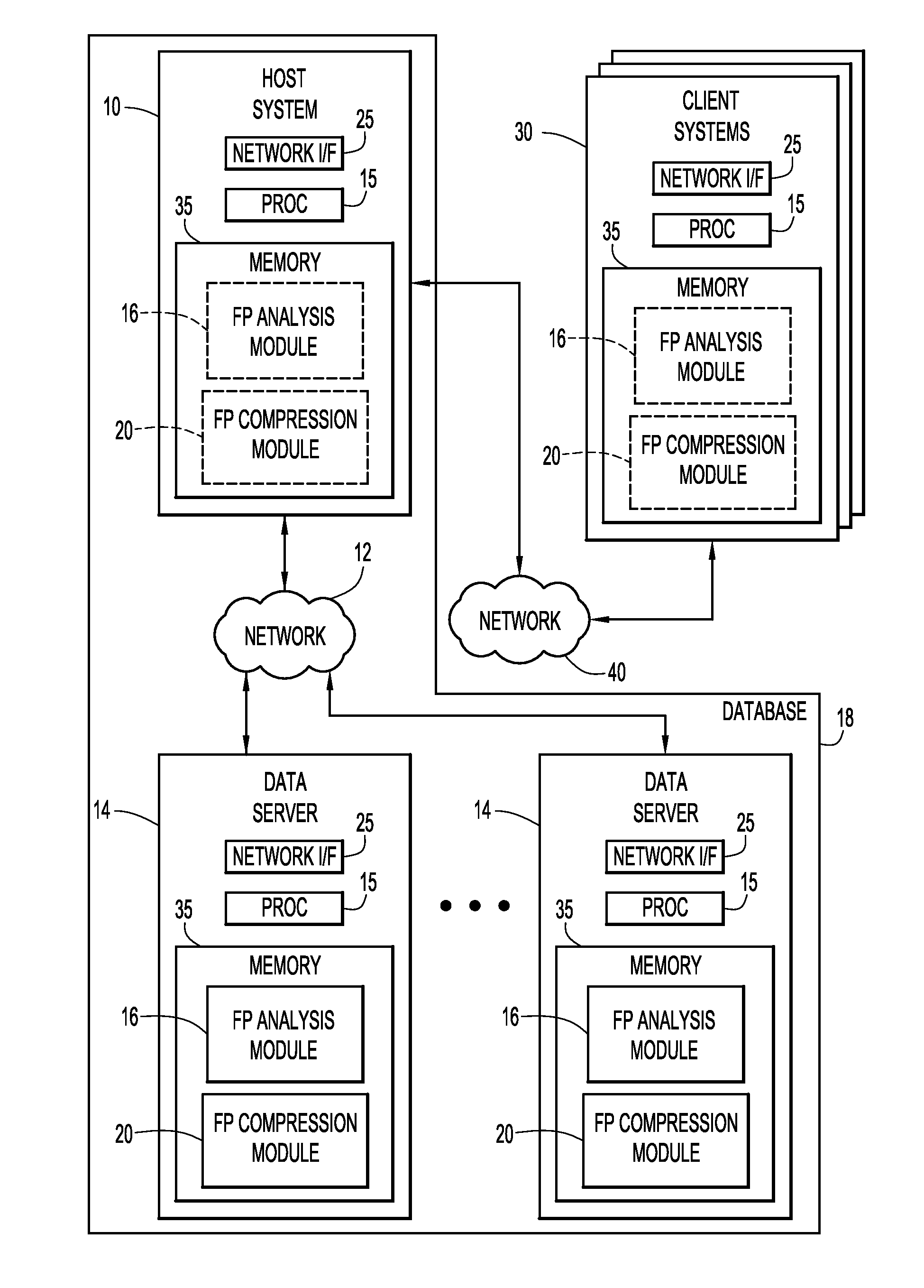 Compression of floating-point data by identifying a previous loss of precision