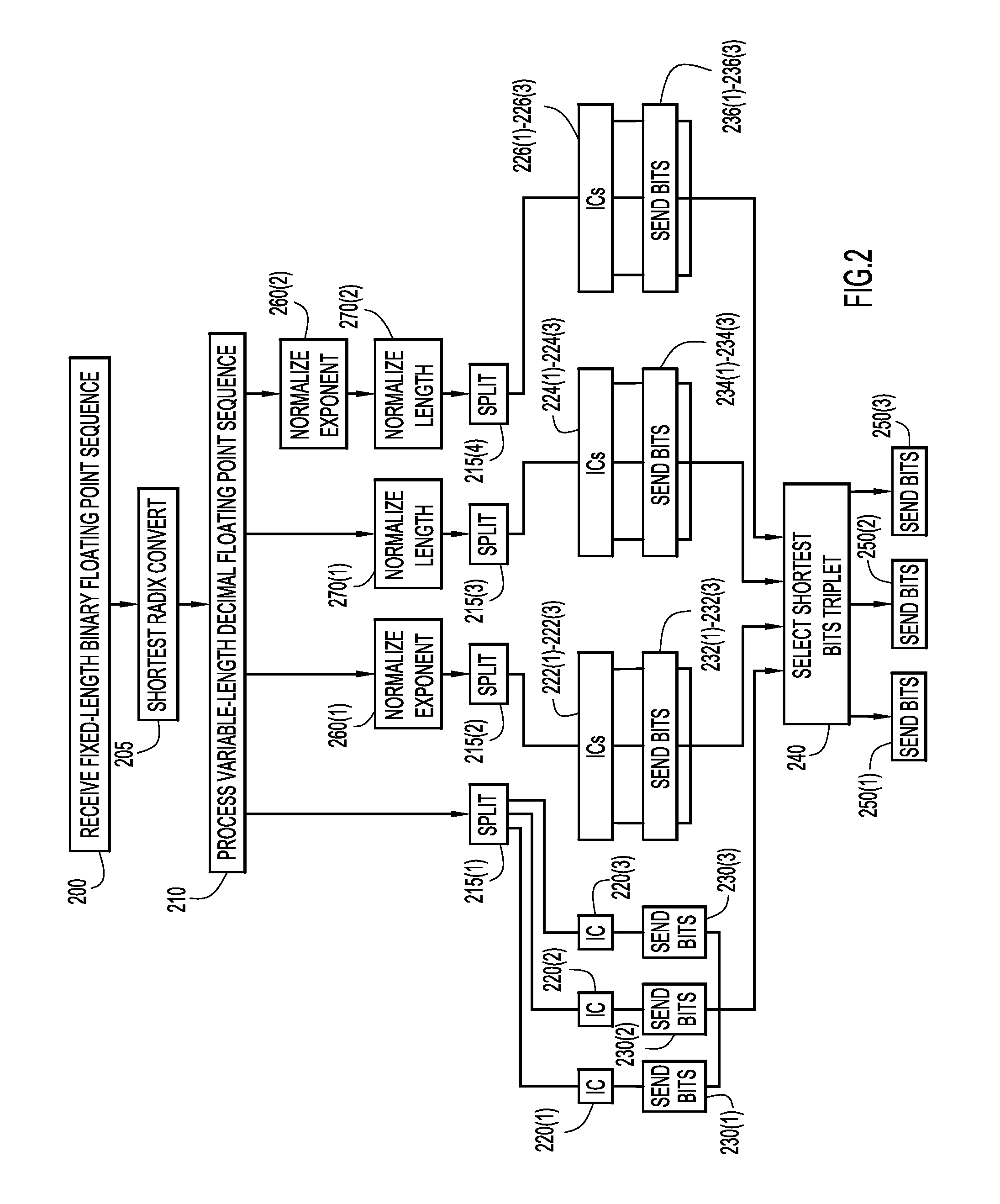 Compression of floating-point data by identifying a previous loss of precision