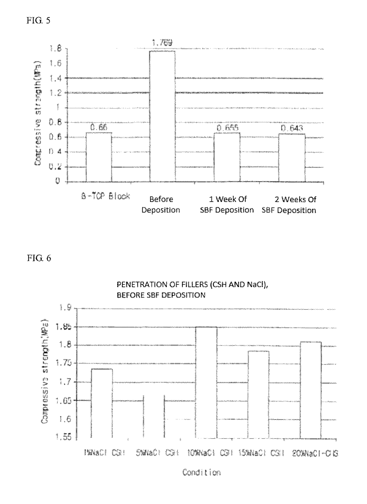 High strength synthetic bone for bone replacement for increasing ompressive strength and facilitating blood circulation, and manufacturing method therefor
