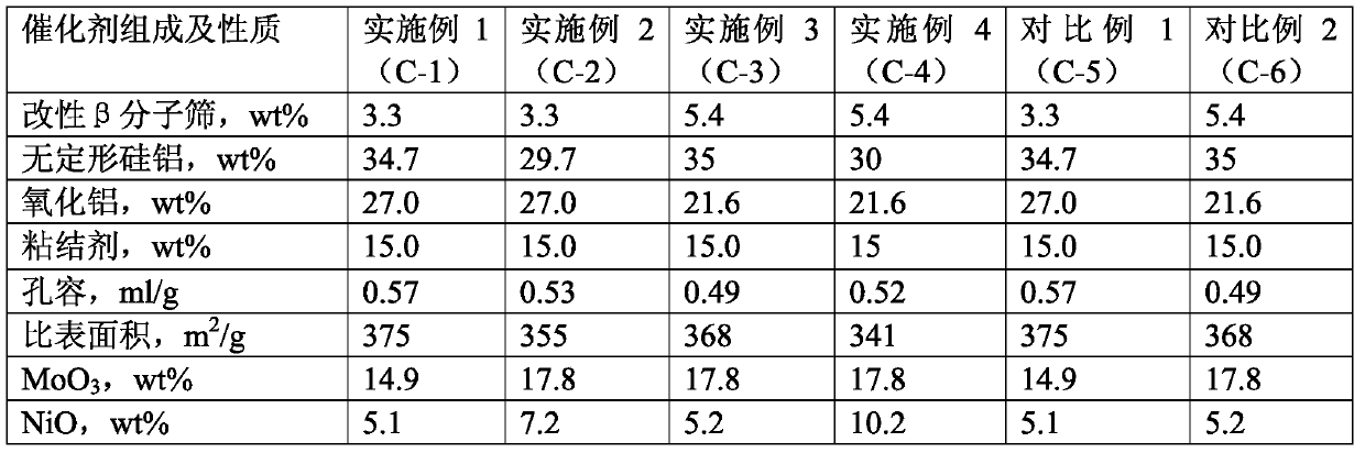 Optimized diesel hydrocracking catalyst and preparation method thereof