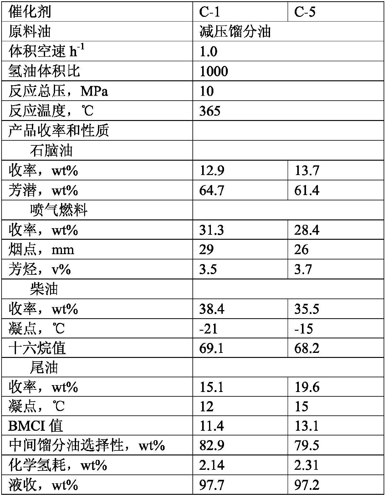 Optimized diesel hydrocracking catalyst and preparation method thereof