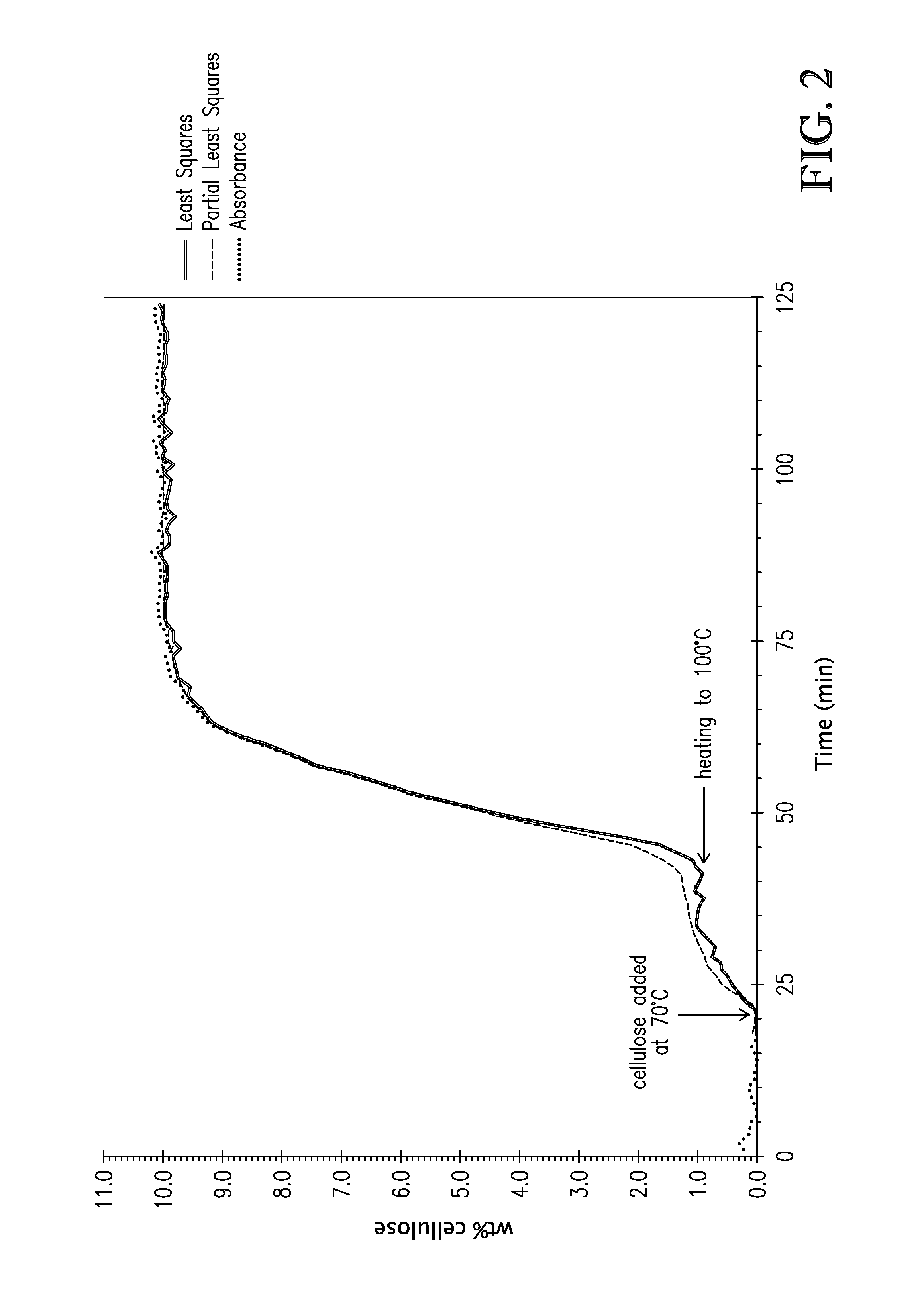 Regioselectively substituted cellulose esters produced in a tetraalkylammonium alkylphosphate ionic liquid process and products produced therefrom