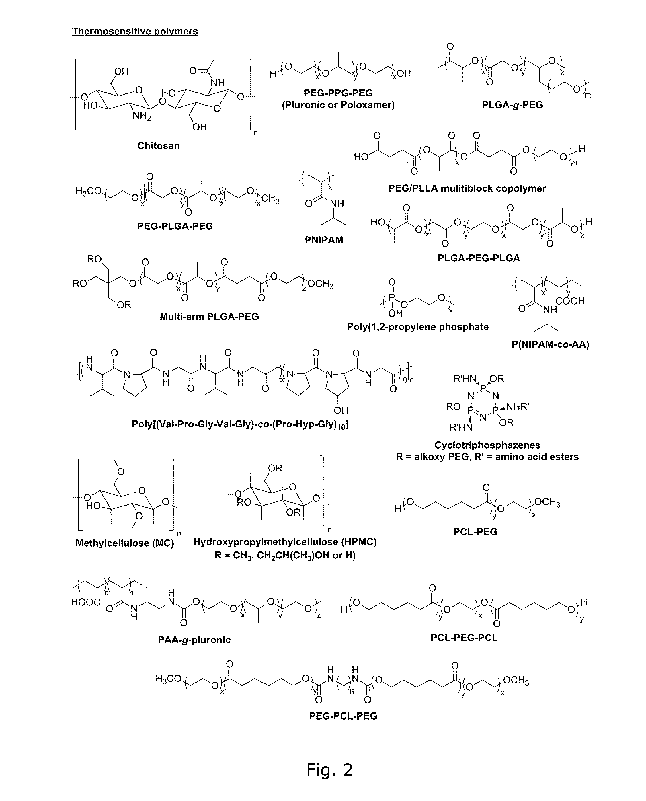 Formulation of solid nano-sized particles in a gel-forming system