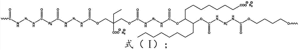 Modified carbon dioxide-based waterborne polyurethane and preparation method thereof
