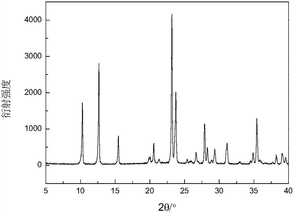 Method for preparing zinc phosphate compounds Zn(C3N2H4)HPO4 and Zn4P3O11(OH).3C3N2H4