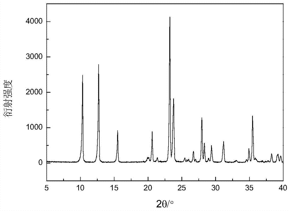 Method for preparing zinc phosphate compounds Zn(C3N2H4)HPO4 and Zn4P3O11(OH).3C3N2H4