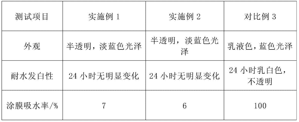 Water resistant whiting emulsion pressure sensitive adhesive synthesis method