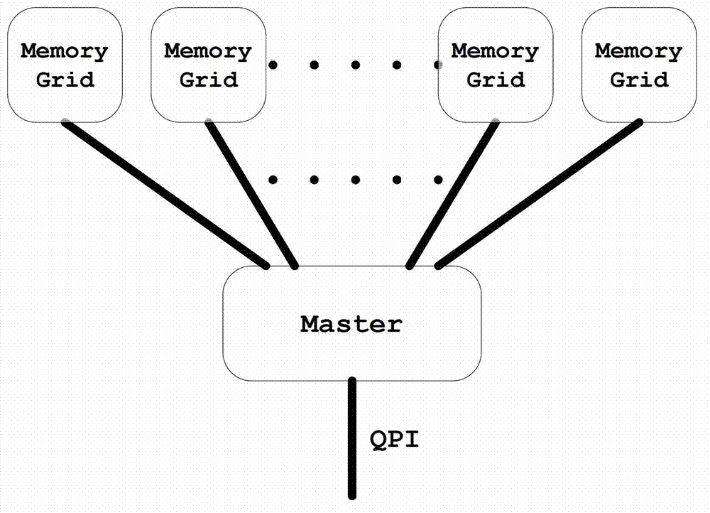 Method for expanding memory, memory nodes, master node, and system