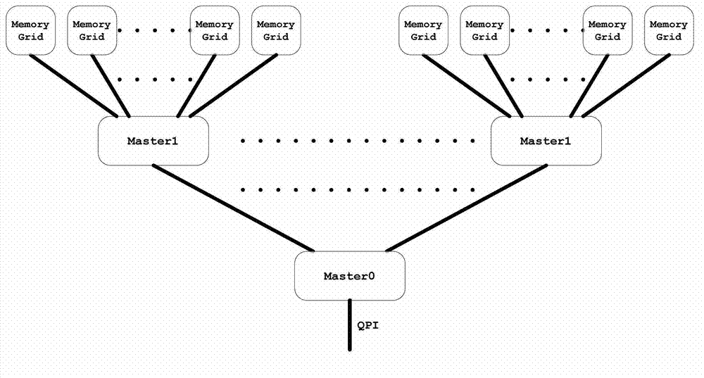 Method for expanding memory, memory nodes, master node, and system