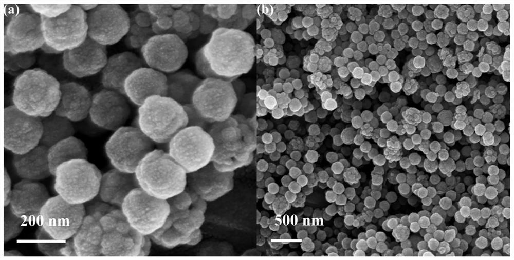 Preparation method of Cu2O yolk shell nanospheres for non-enzymatic blood glucose detection