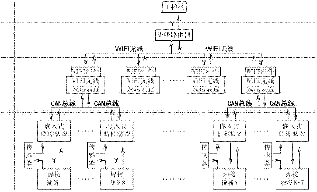 Wireless network monitoring system of welding production workshop