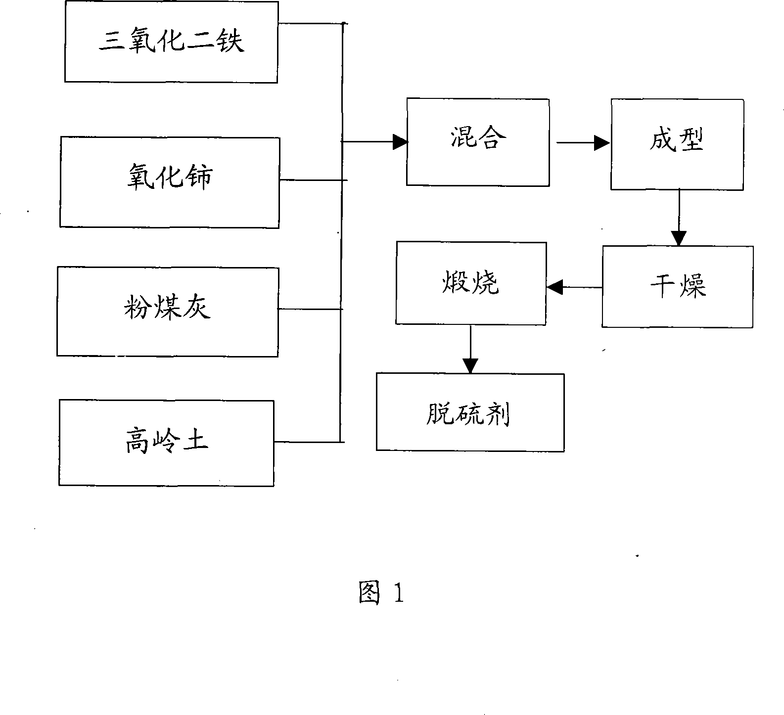 High-temperature coal gas desulfurizer using coal ash as carrier and desulfurization device thereof