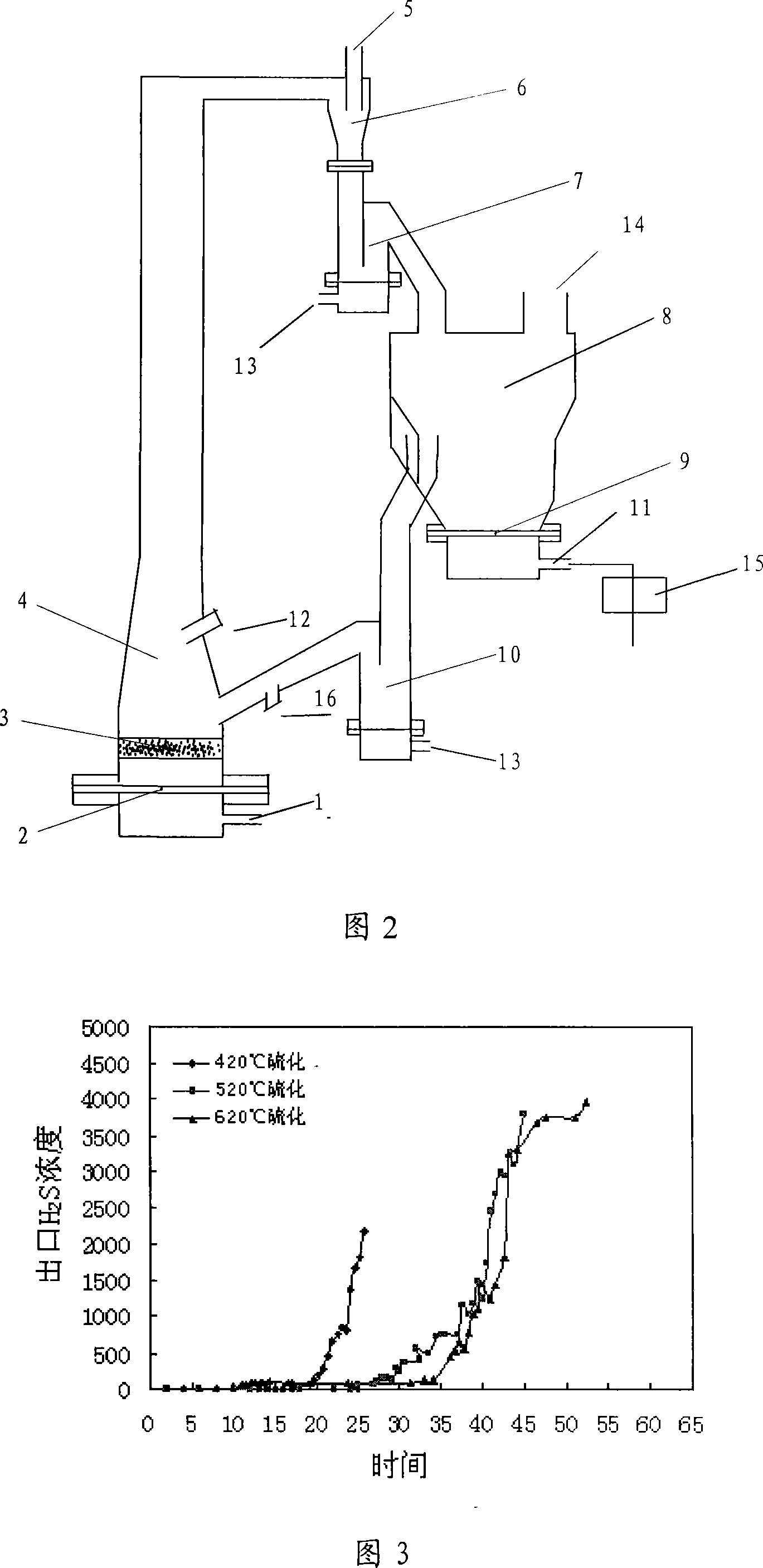 High-temperature coal gas desulfurizer using coal ash as carrier and desulfurization device thereof