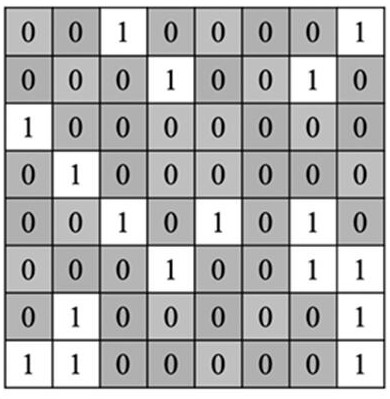 Mixed granularity-based combined sparse method for neural network