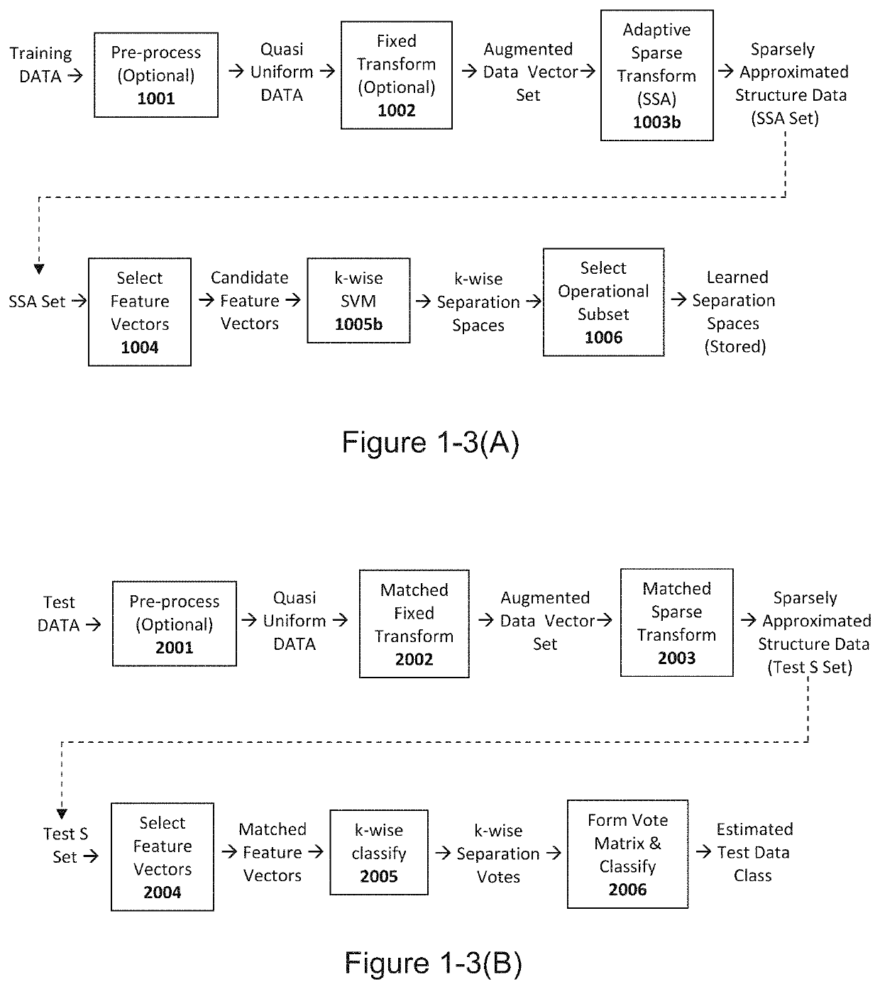 System and method for taxonomically distinguishing unconstrained signal data segments
