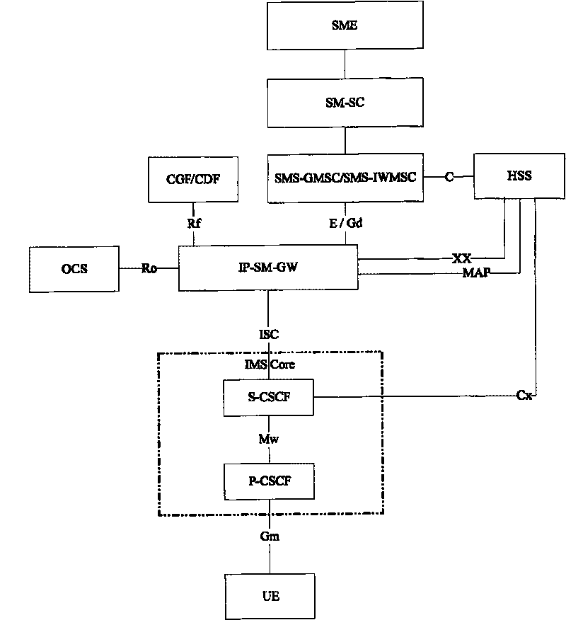 Method and equipment for routing message in traditional network based on SIP protocol