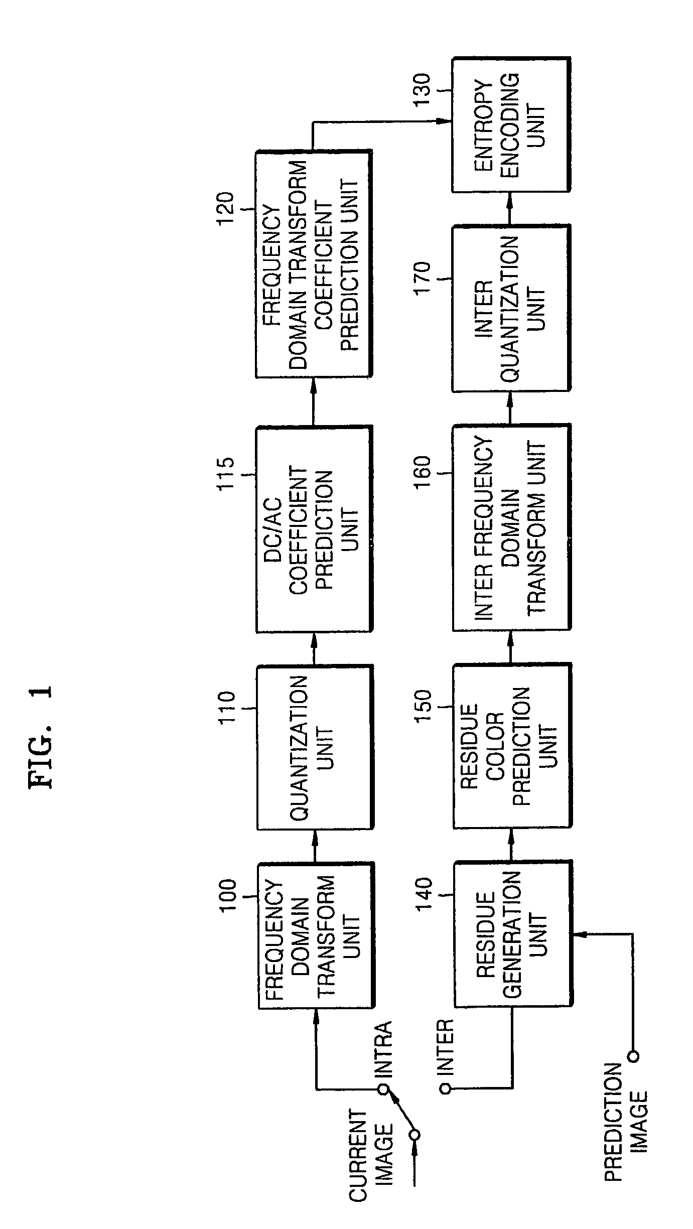 System, medium, and method encoding/decoding a color image using inter-color-component prediction