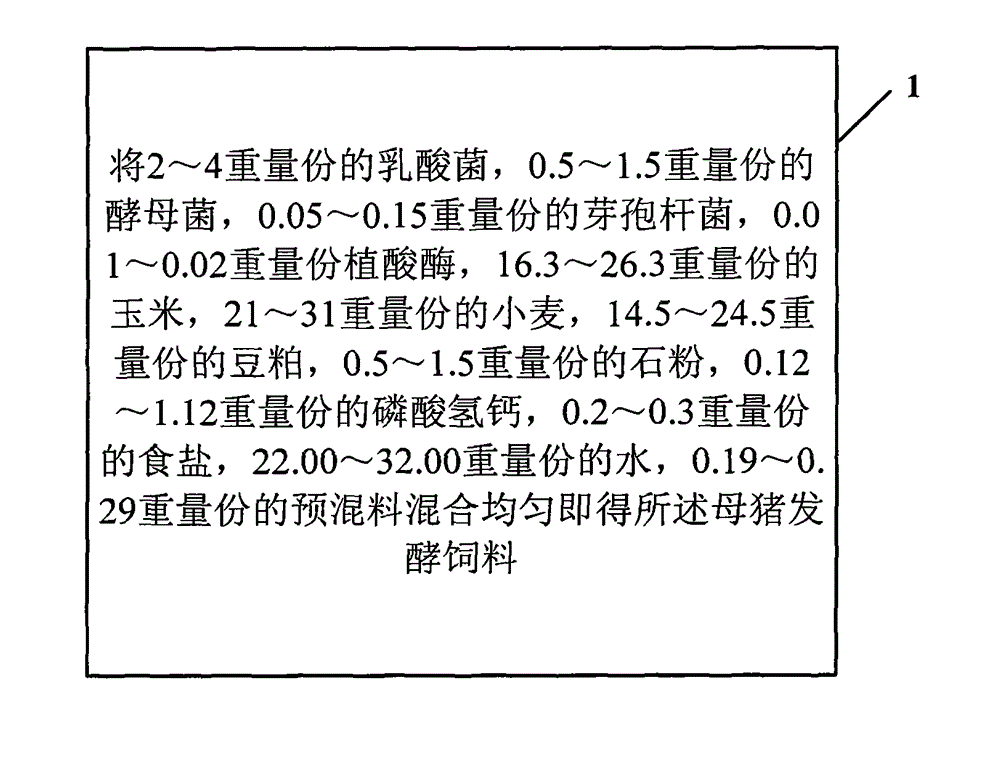 Sow fermented feed and production method thereof