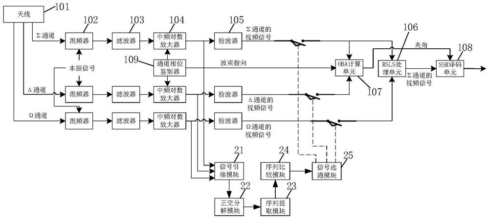 A pairing device for secondary radar channel signals