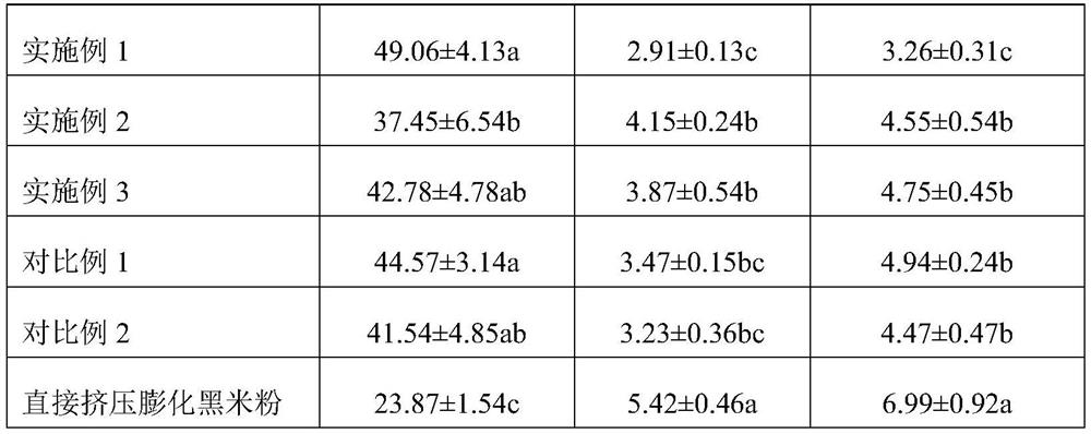 A kind of whole grain instant black rice flour processing method that reduces the loss of active substance