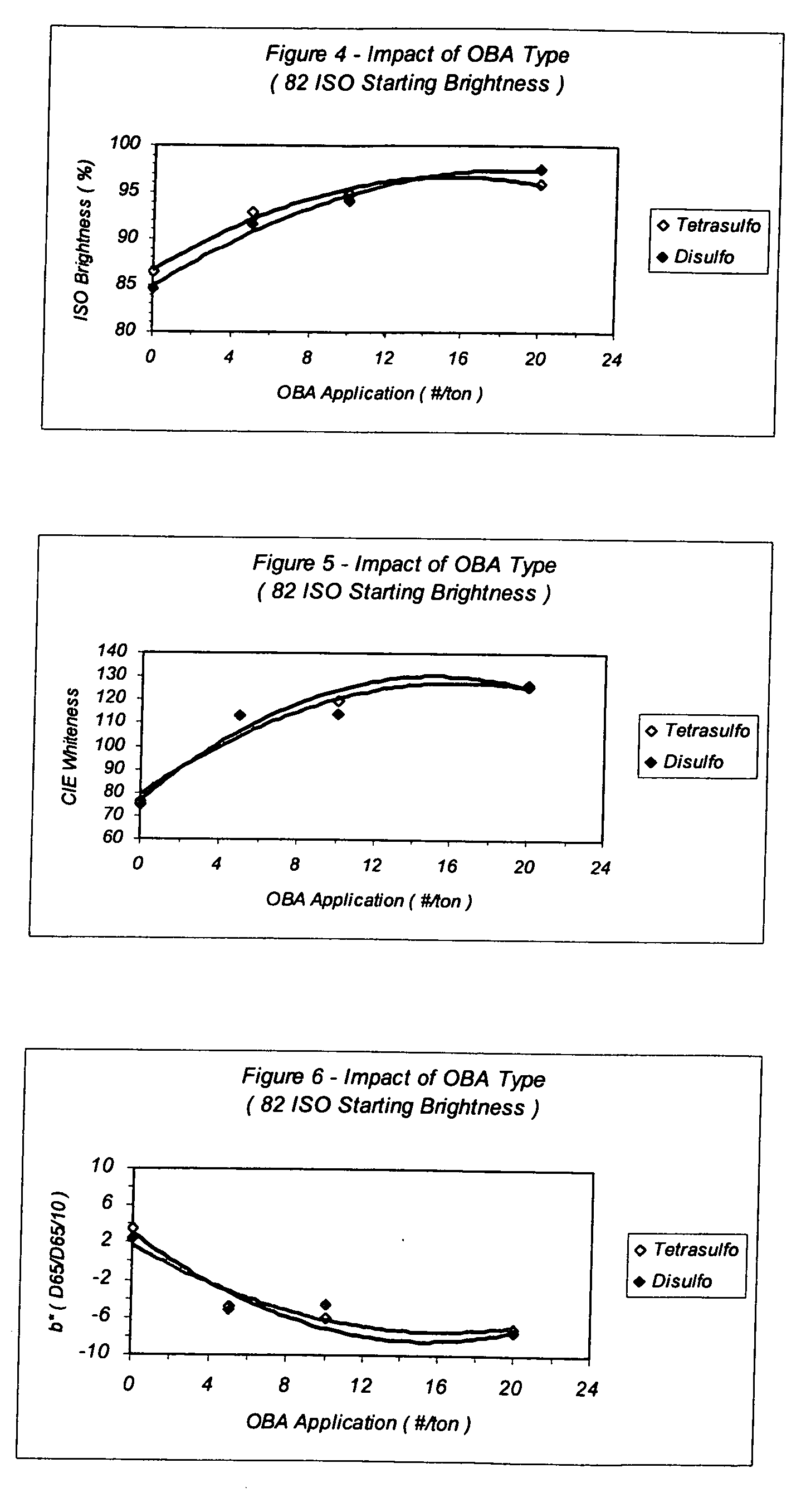 Process for manufacturing pulp, paper and paperboard products