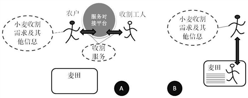 Physical space-oriented social transaction cooperation method