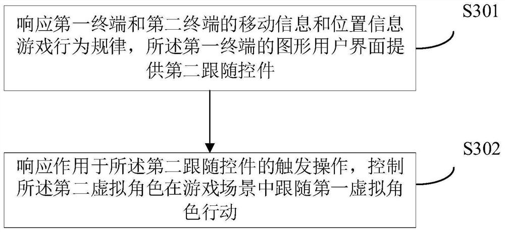 Control method and device for virtual character in game, electronic equipment and storage medium