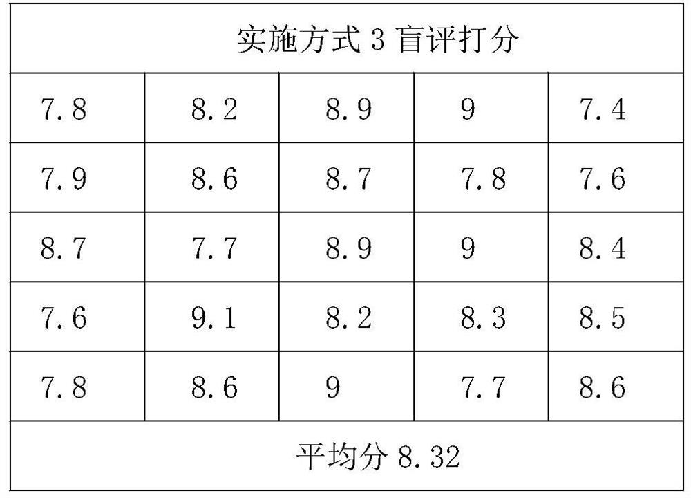 Instant tricholoma matsutake soup formula and technology thereof