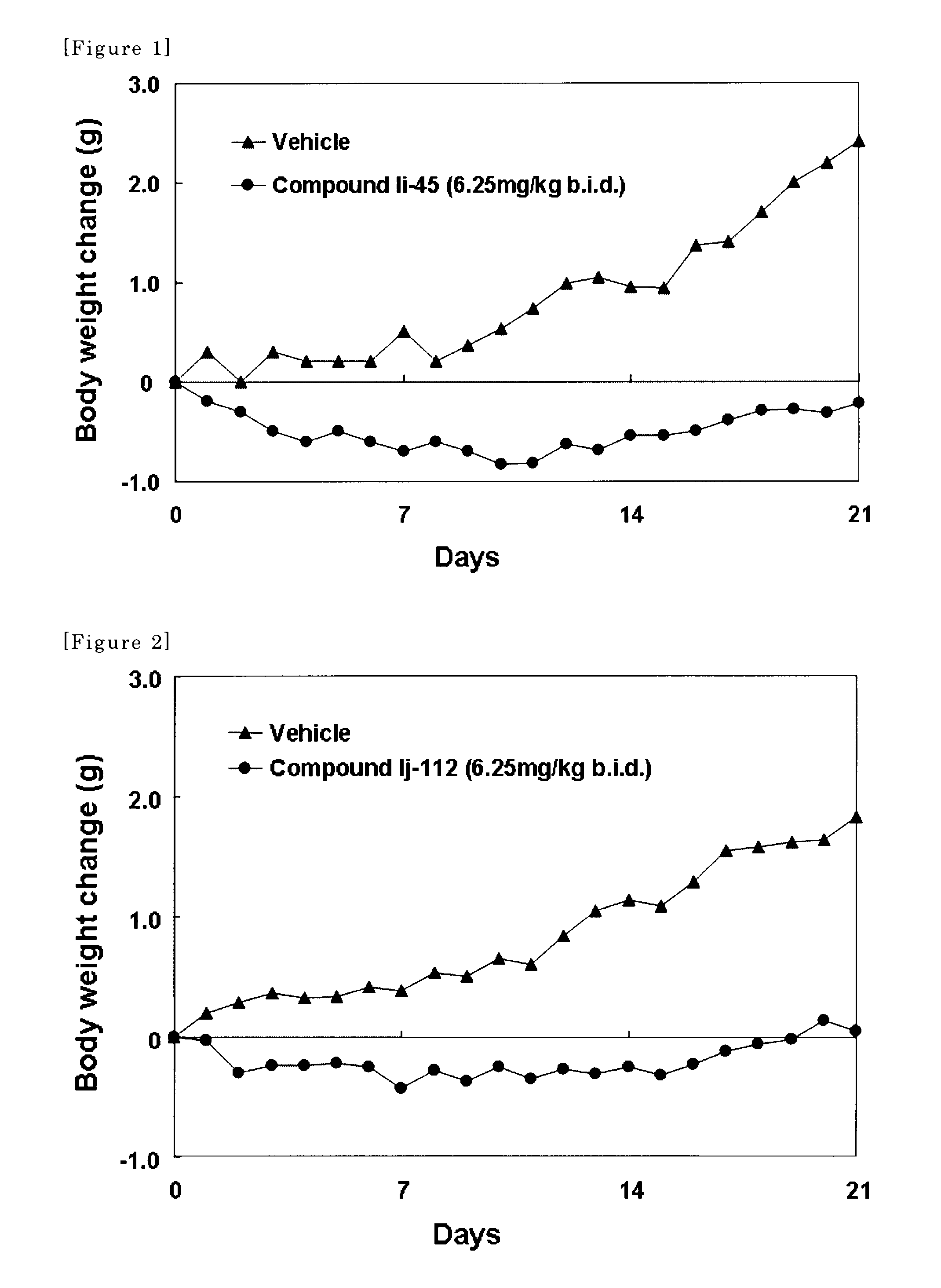 Amine-derivatives having NPY Y5 receptor antagonistic activity and the uses thereof