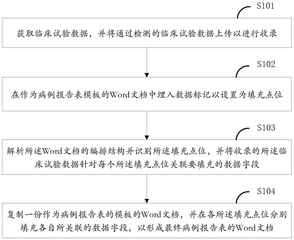 Word document analysis and filling method and device, equipment and storage medium