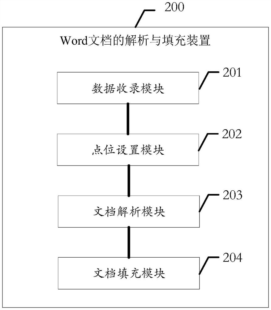 Word document analysis and filling method and device, equipment and storage medium