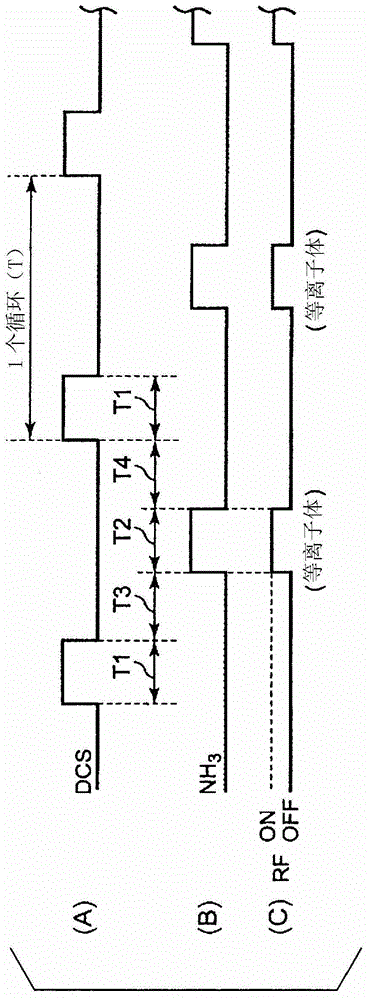 Film forming device, film forming method, rotational frequency optimisation method, and storage medium