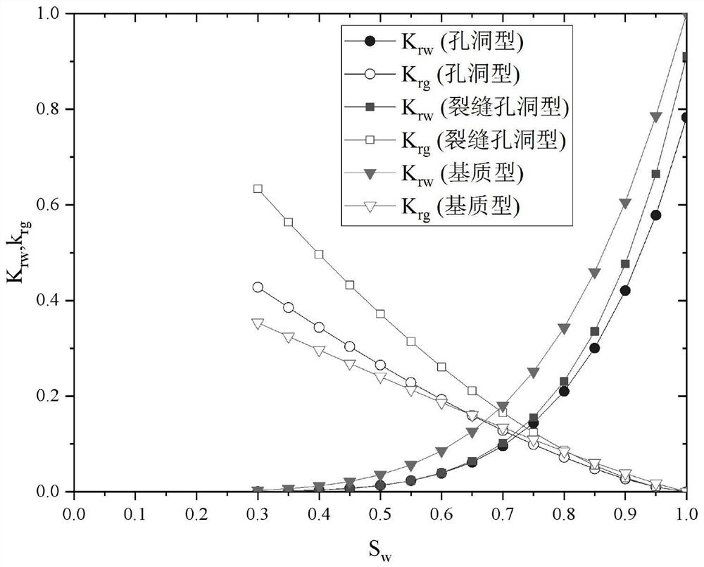 Method for calculating productivity of high-pressure carbonate rock water-bearing gas reservoir gas well